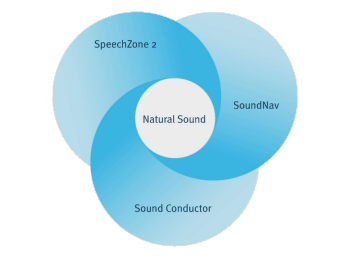 Natural Sound Diagram